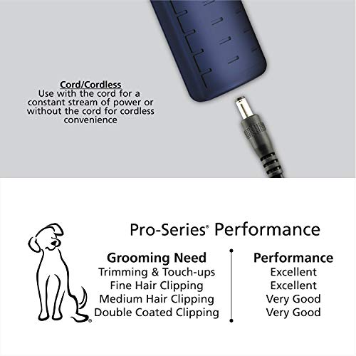 Wahl Pet Pro-Series Complete Home Pet Rechargeable Cordless Clipper Kit for Pet Grooming, Trimming, and Touchups; Works Best on Fine to Medium Double Coats
