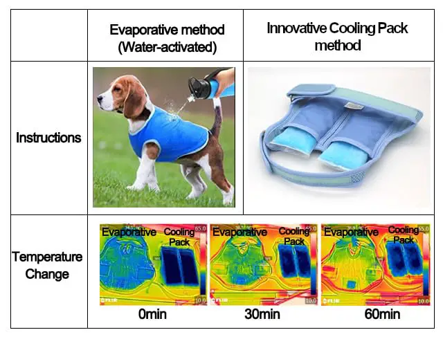 Horay Cooling Comfort Vest for Dogs (Medium)